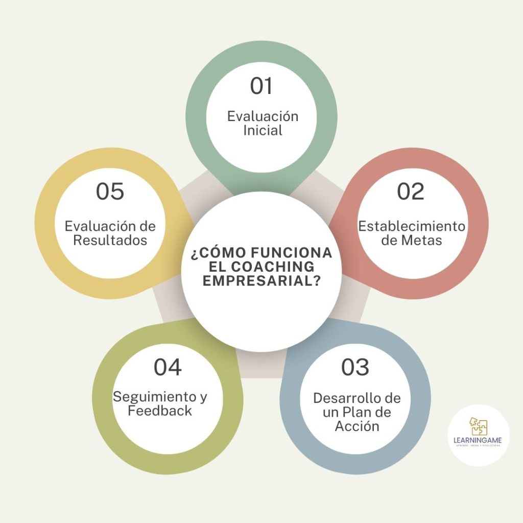 ¿Cómo funciona el coaching empresarial?. Learning Game