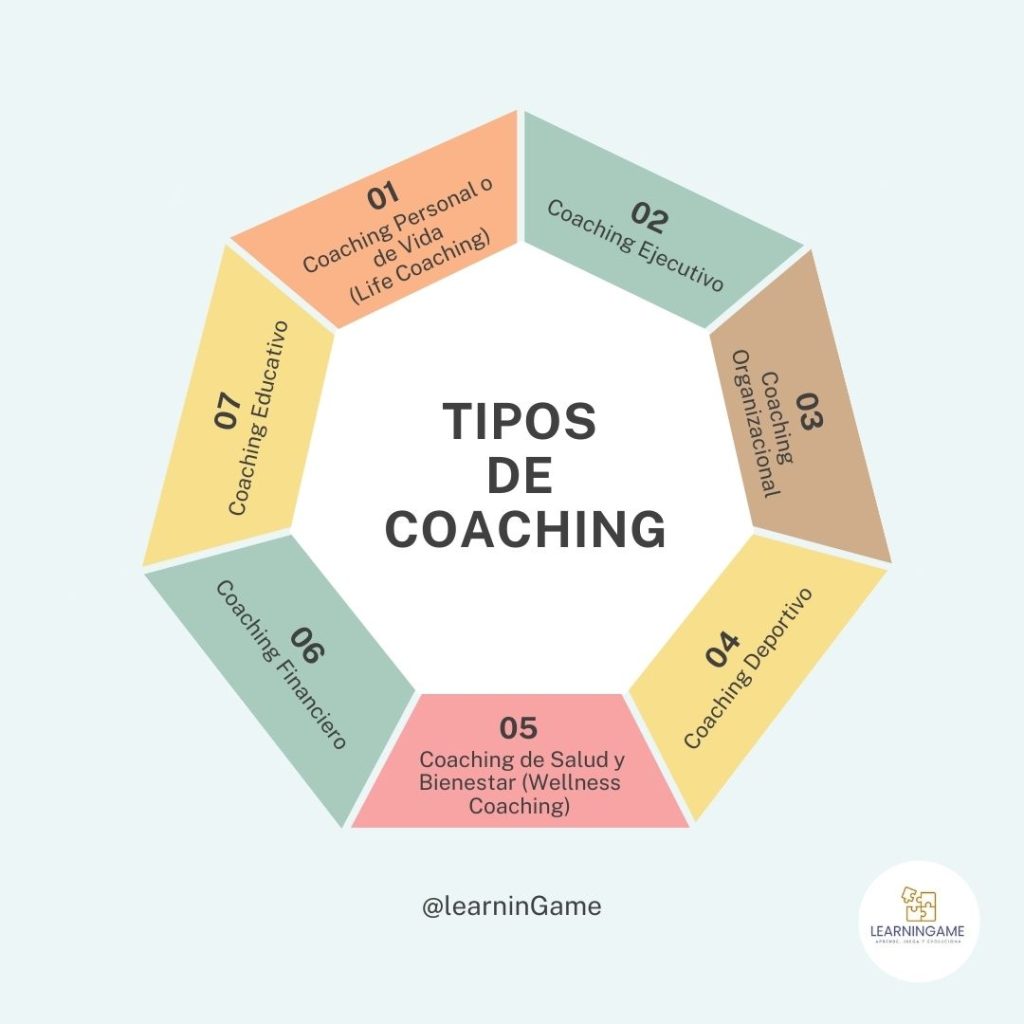 tipos de coaching